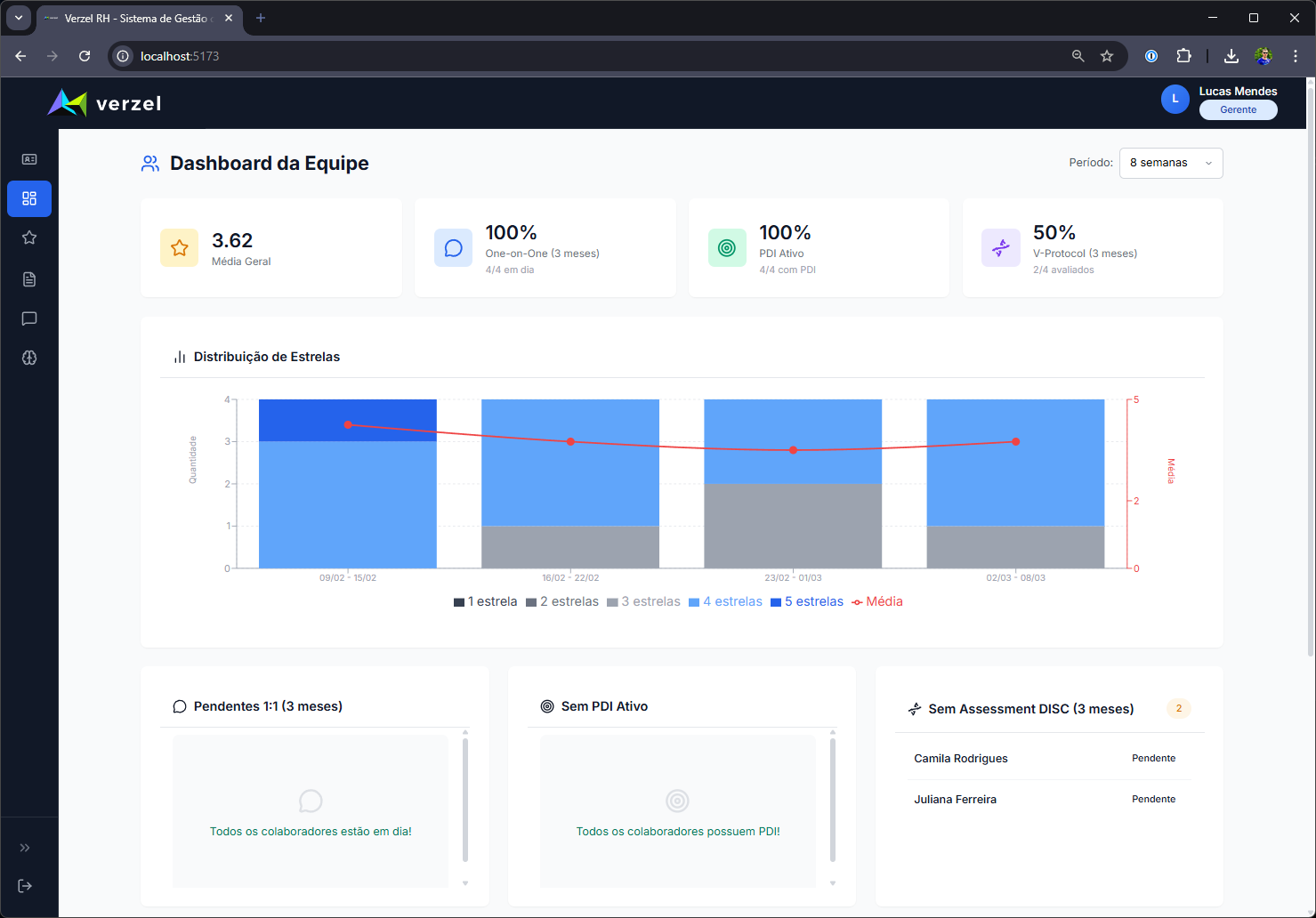 Team Dashboard
