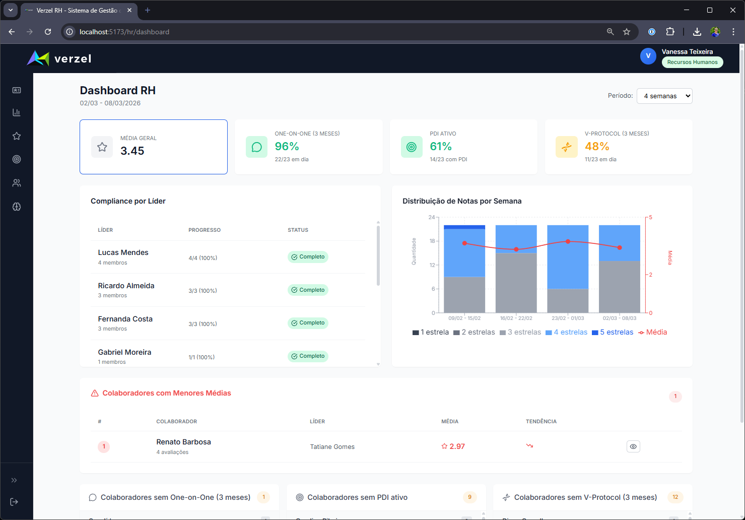 HR Dashboard