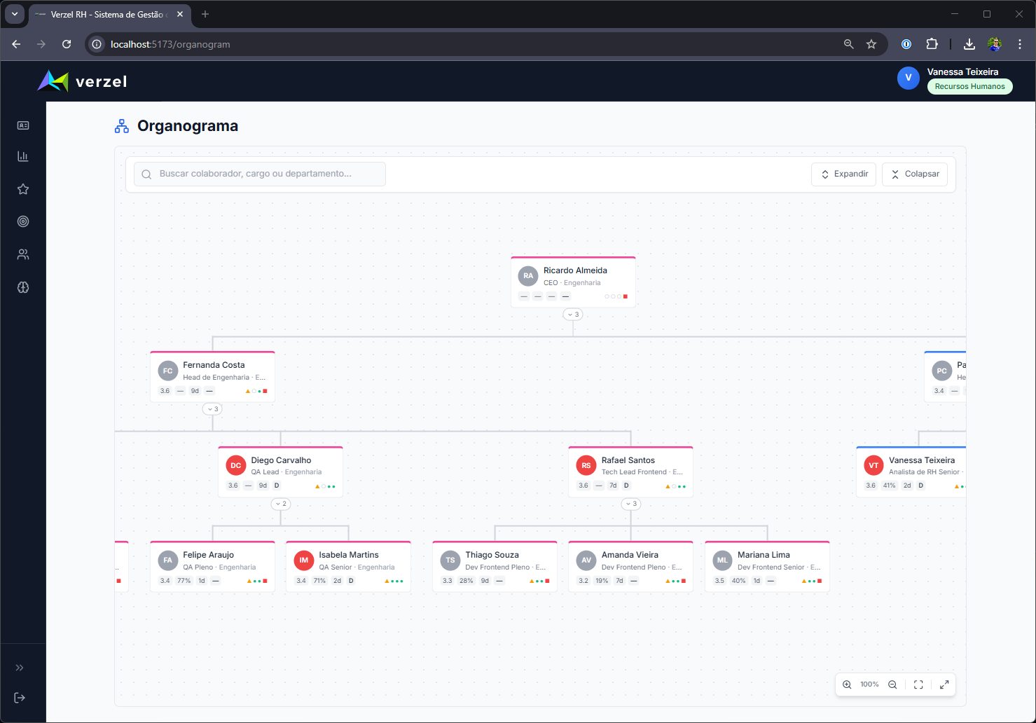 Org Chart